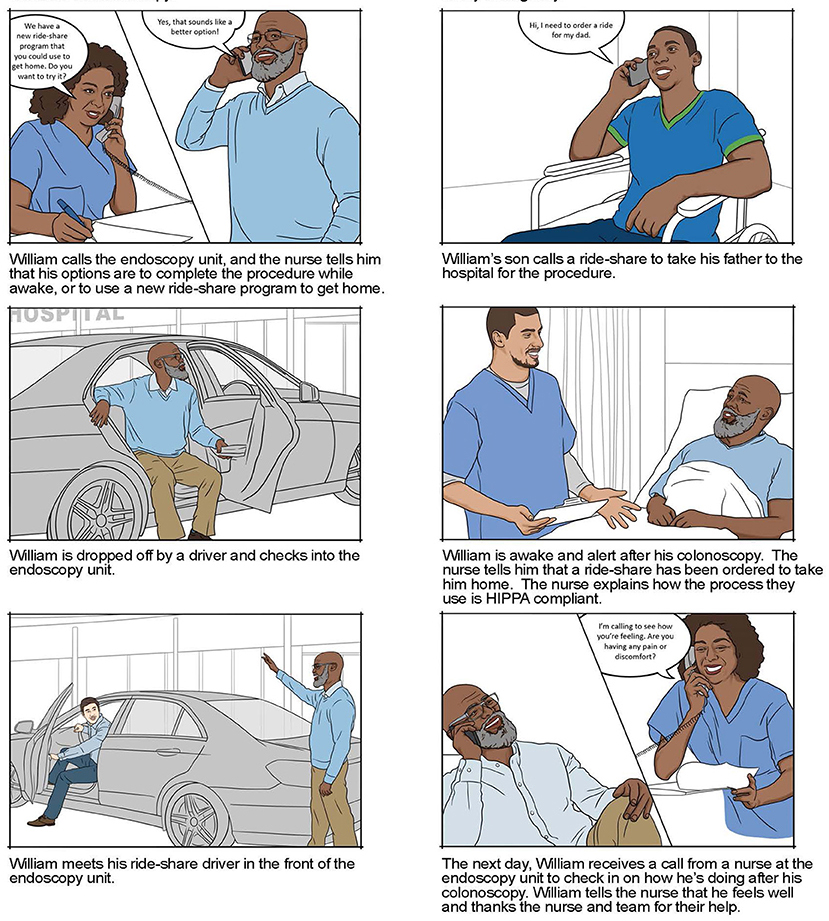 Rideshare storyboards.