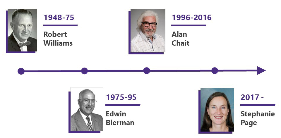 Division heads of the Division of Metabolism, Endocrinology and Nutrition