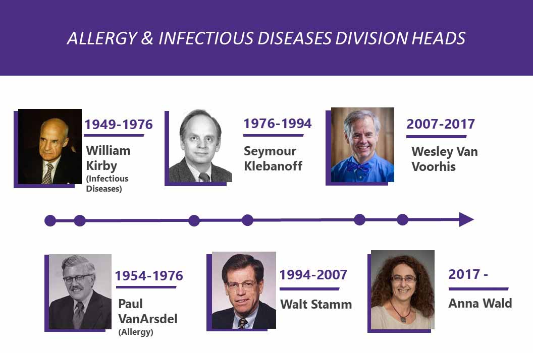 Division of Allergy and Infectious Diseases Division Heads