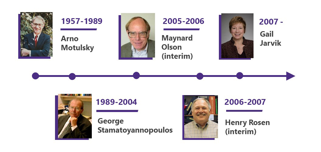 Medical Genetics division heads since 1957