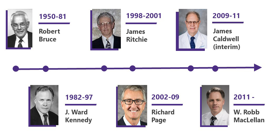 Cardiology Division Heads