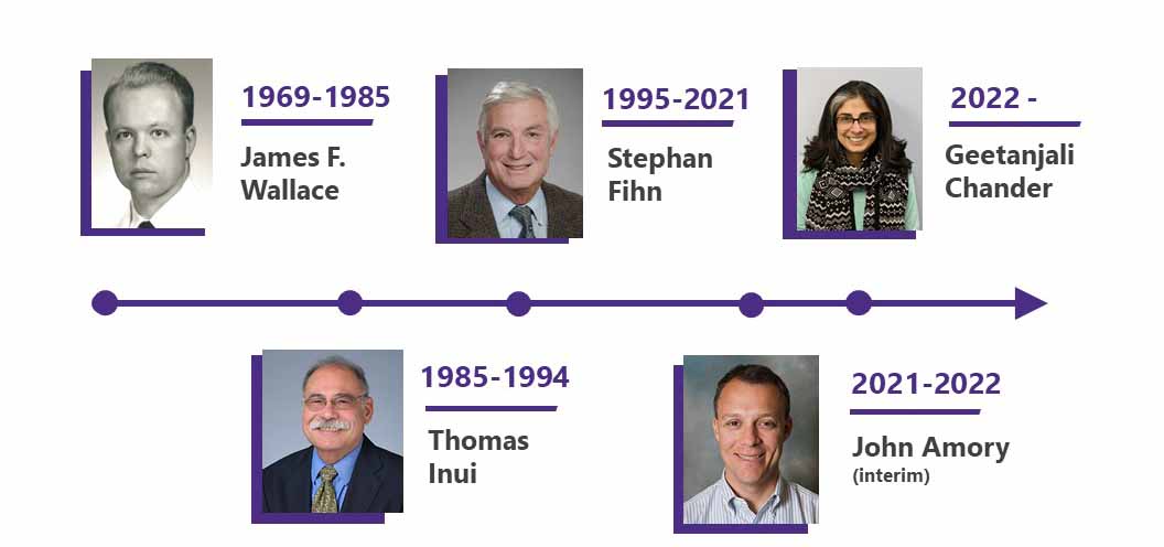 GIM division heads